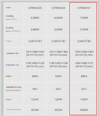 Drager transicold Citimax D7 model beschikbaar voor 5-6 meter koelkast lengte vrachtwagen 24V